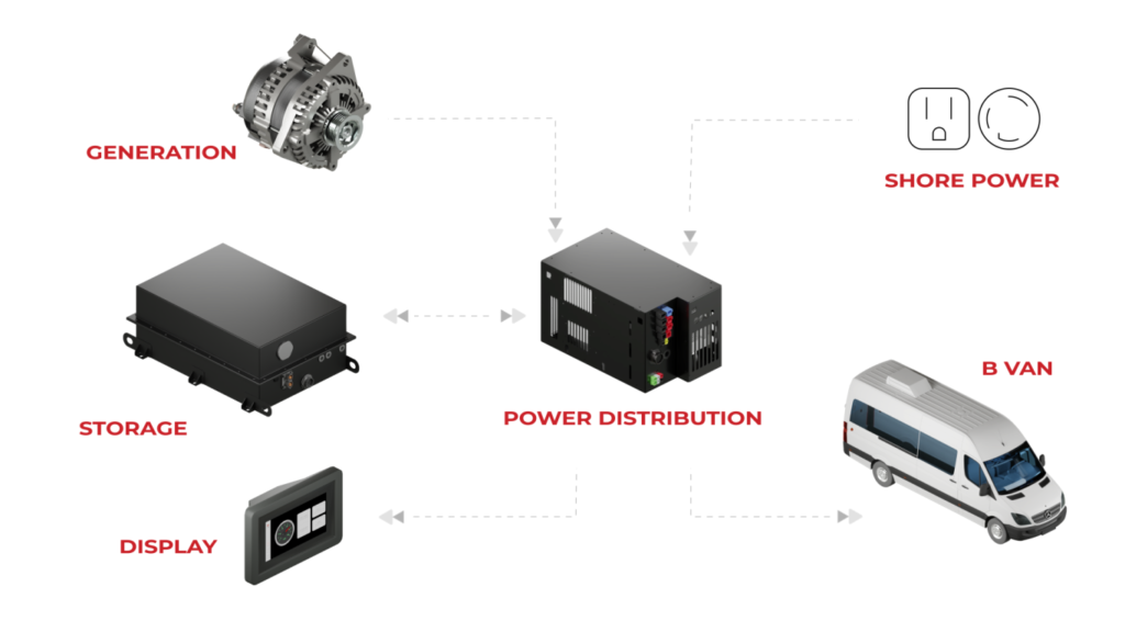 Volta Power Systems Intros All-in-One Power Distribution Hub