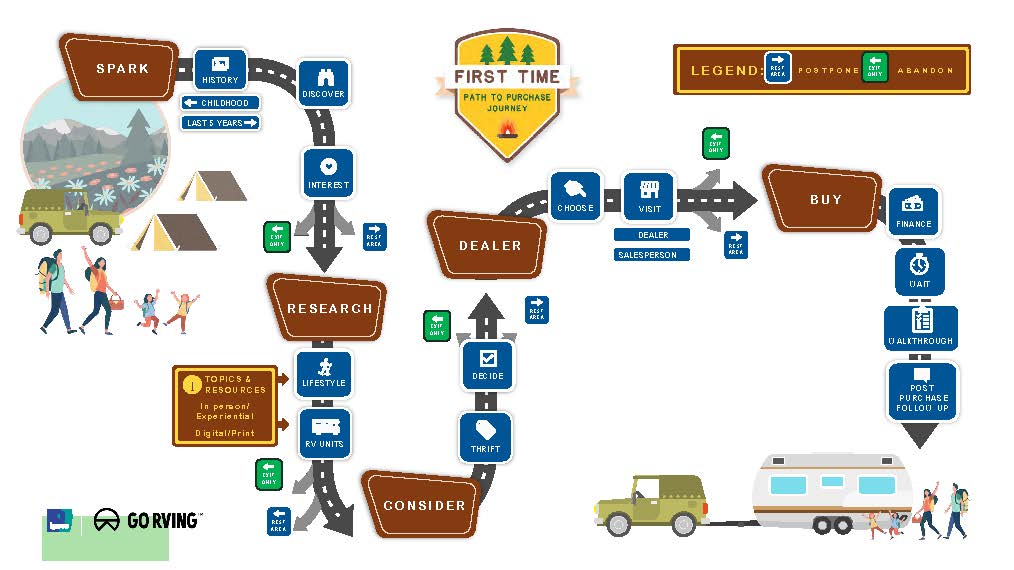 Go RVing Webinar on March 24 Looks at ‘Path to Purchase’