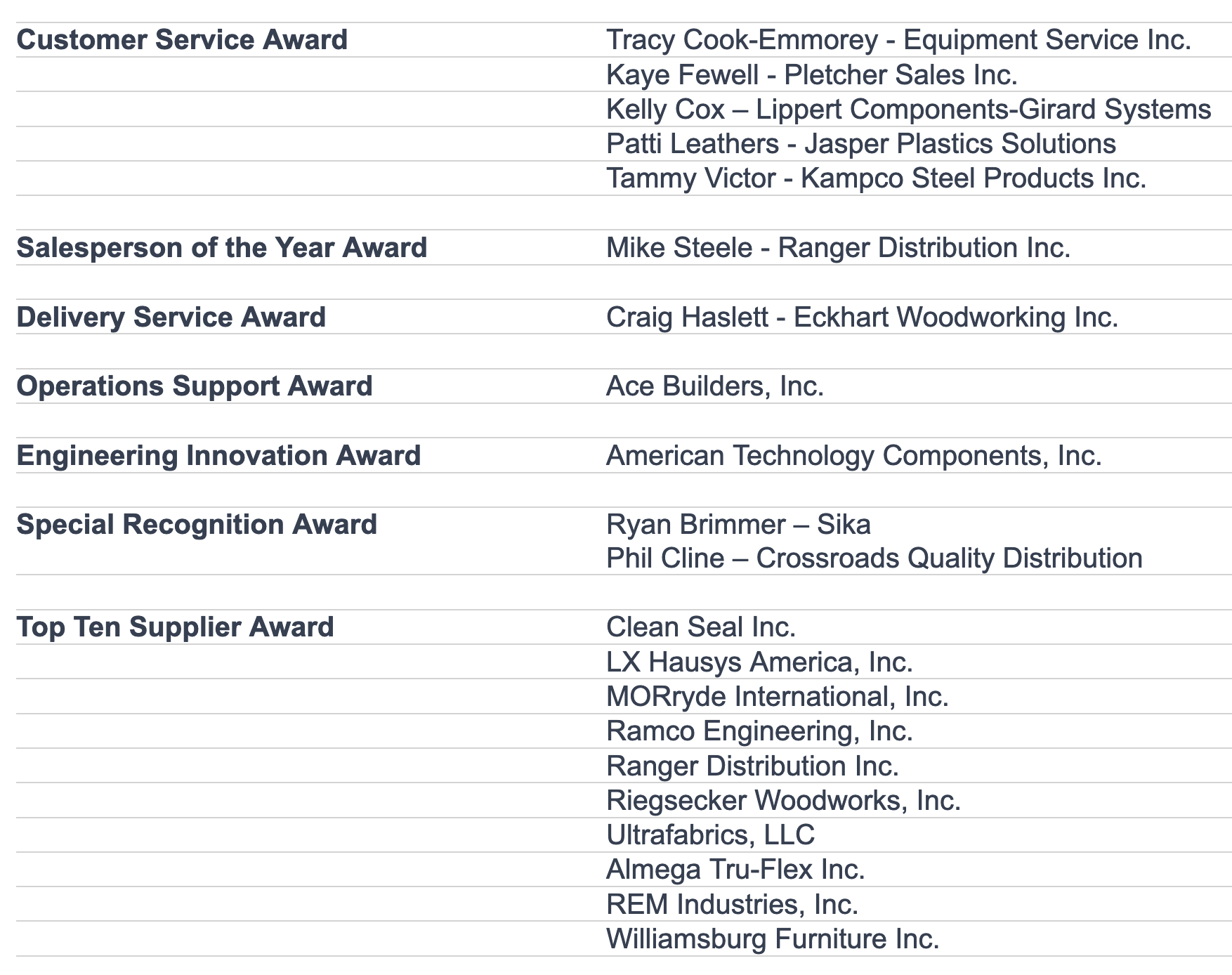 Motorhome Builder Newmar Corp. Recognizes Top Suppliers