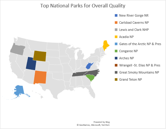 Analysis Reveals the Top National Parks in the United States