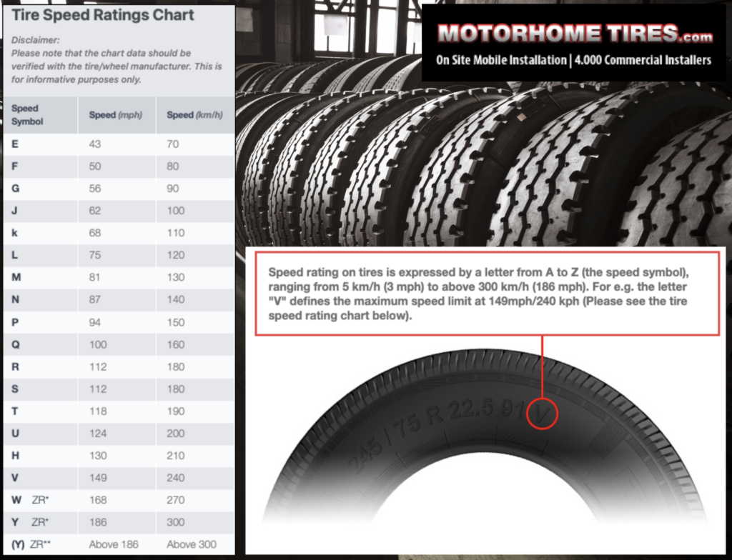 Speed rating chart from motorhometires.com