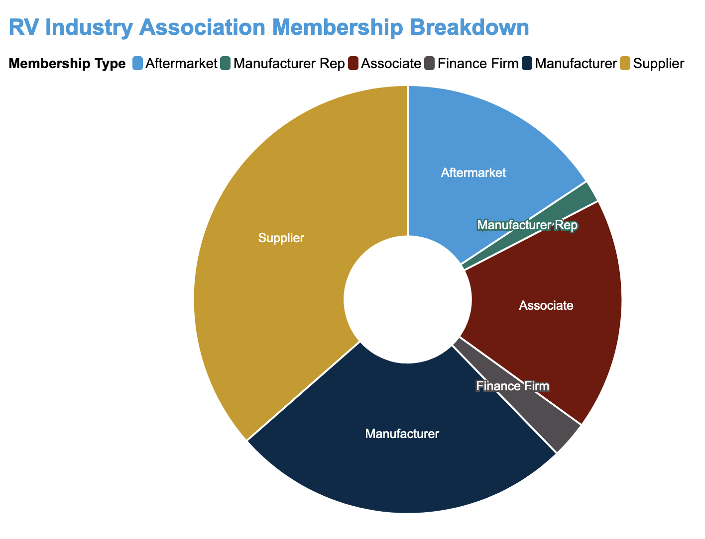 RVIA Announces List of New Members for April 2023