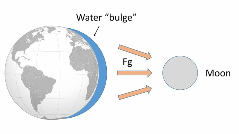 Changing water levels of the Great Lakes: Understanding tides, tsunamis and seiches – Outdoor News