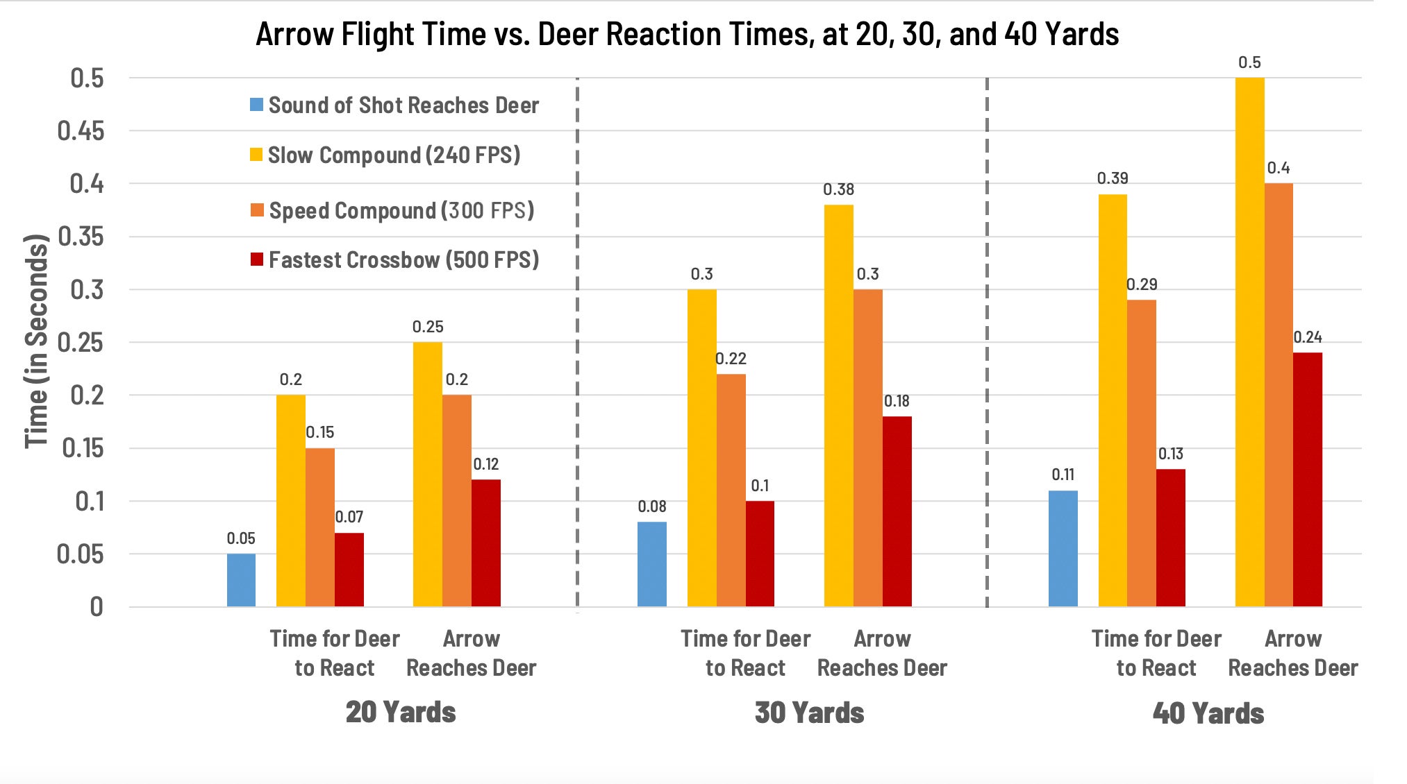 Deer jumping the string chart.