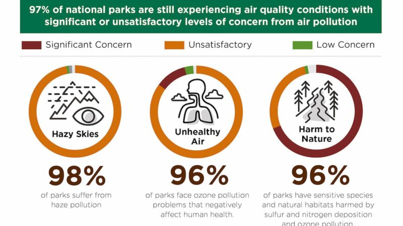 Hazy Skies: Report Reveals the 10 Most Polluted U.S. National Parks