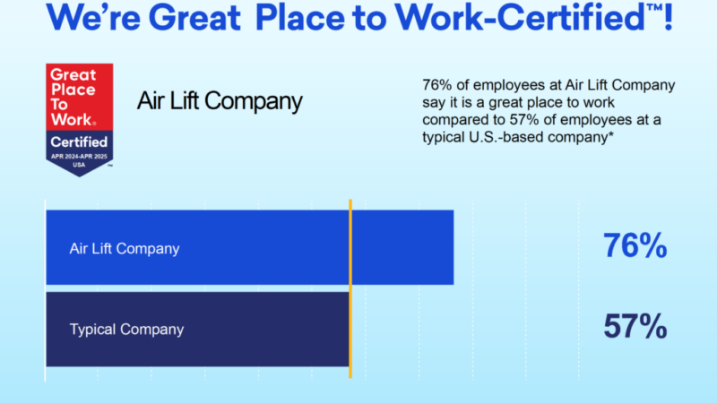 Air Lift Co. Earns 2024 ‘Great Place To Work’ Certification – RVBusiness – Breaking RV Industry News