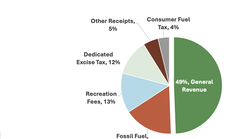New ORR Report Quantifies Outdoor Recreation Spending – RVBusiness – Breaking RV Industry News