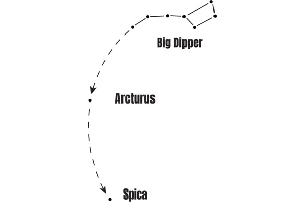 Star Watch: Spica, a binary star – Outdoor News