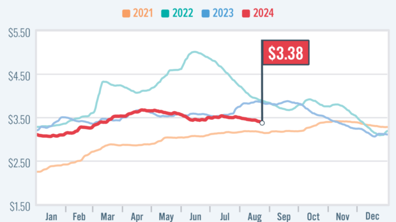 AAA: Fuel Pump Prices Plunge, But Plug-In Prices Persist – RVBusiness – Breaking RV Industry News