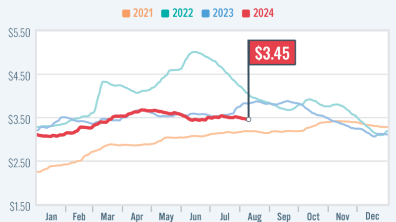 AAA: Pump Prices Dip While Electricity Rates Hold Steady – RVBusiness – Breaking RV Industry News