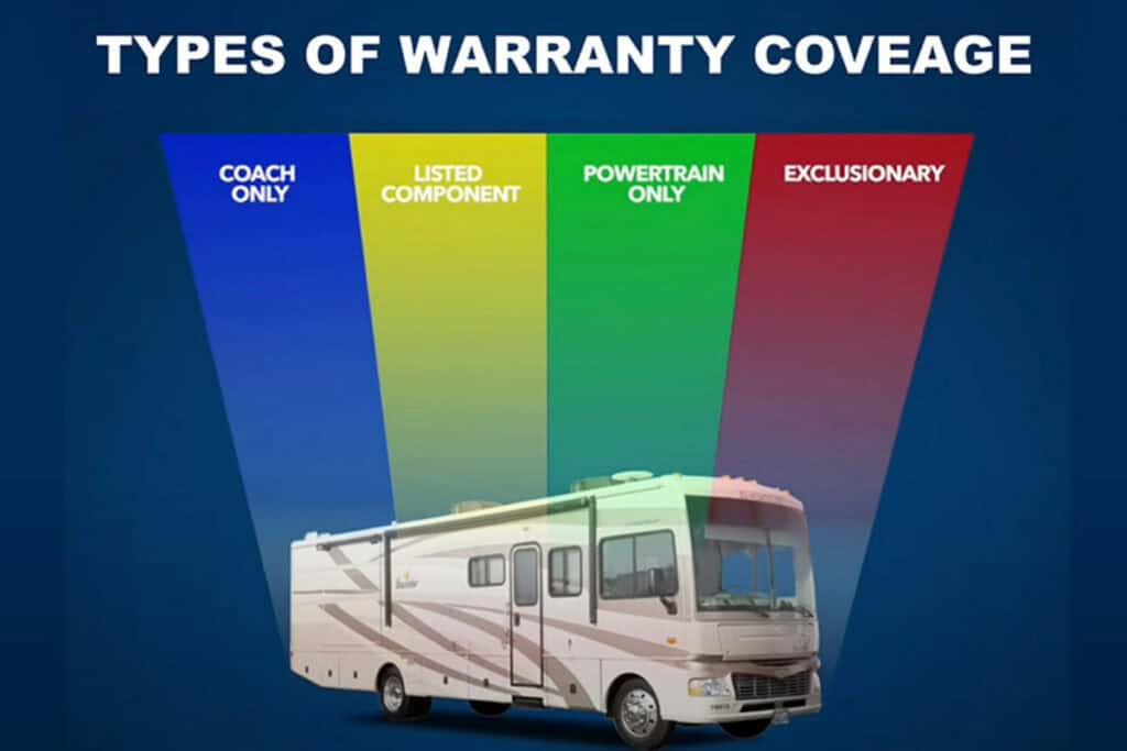 chart showing the different types of RV warranties