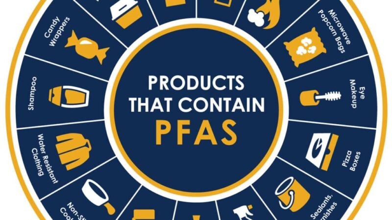 Alert Issued for Canadian Reporting Requirements of PFAS – RVBusiness – Breaking RV Industry News