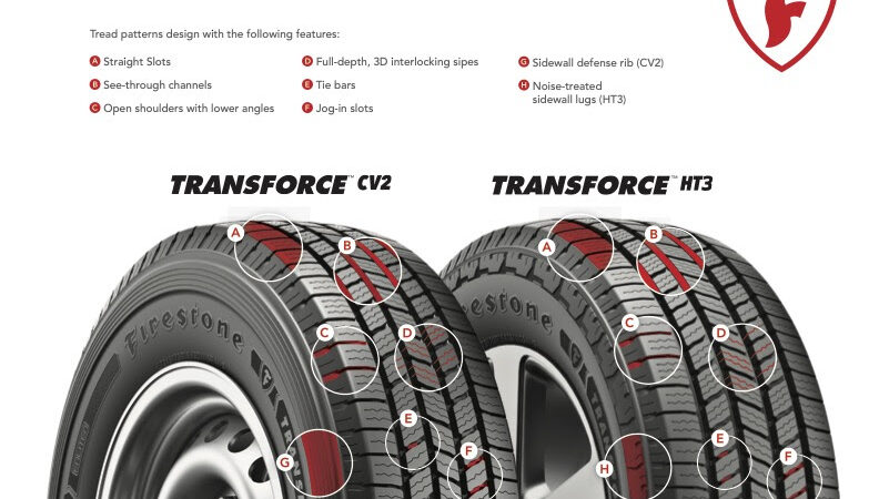 Firestone Introduces Transforce HT3, CV2 Commercial Tires – RVBusiness – Breaking RV Industry News