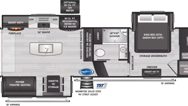 The Ride: The Keystone Montana is a Legend of the RV Industry