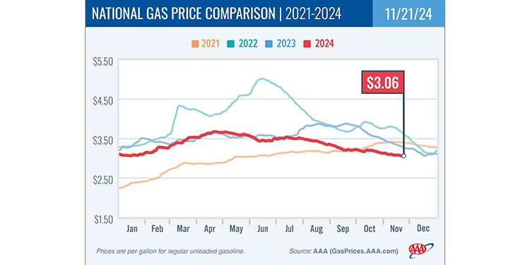 AAA: ‘Gas Prices’ Now ‘Fuel Prices,’ EV Rates Added – RVBusiness – Breaking RV Industry News