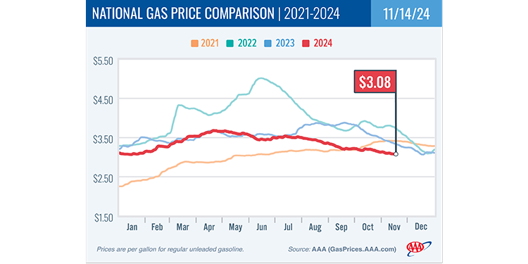 AAA: Rinse and Repeat – Will Another Hurricane Enter Gulf? – RVBusiness – Breaking RV Industry News