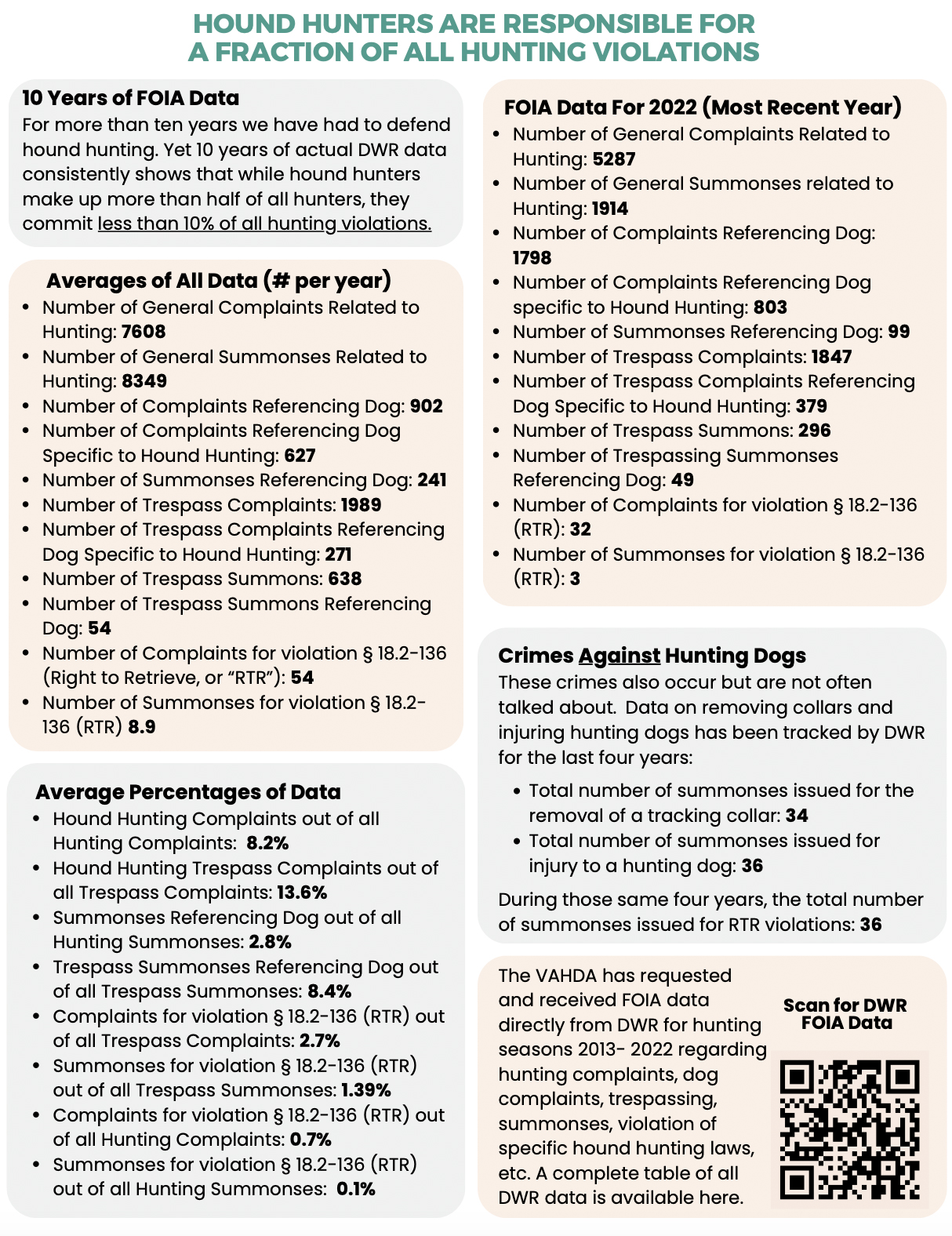 Stat sheet on hunting dog complaints