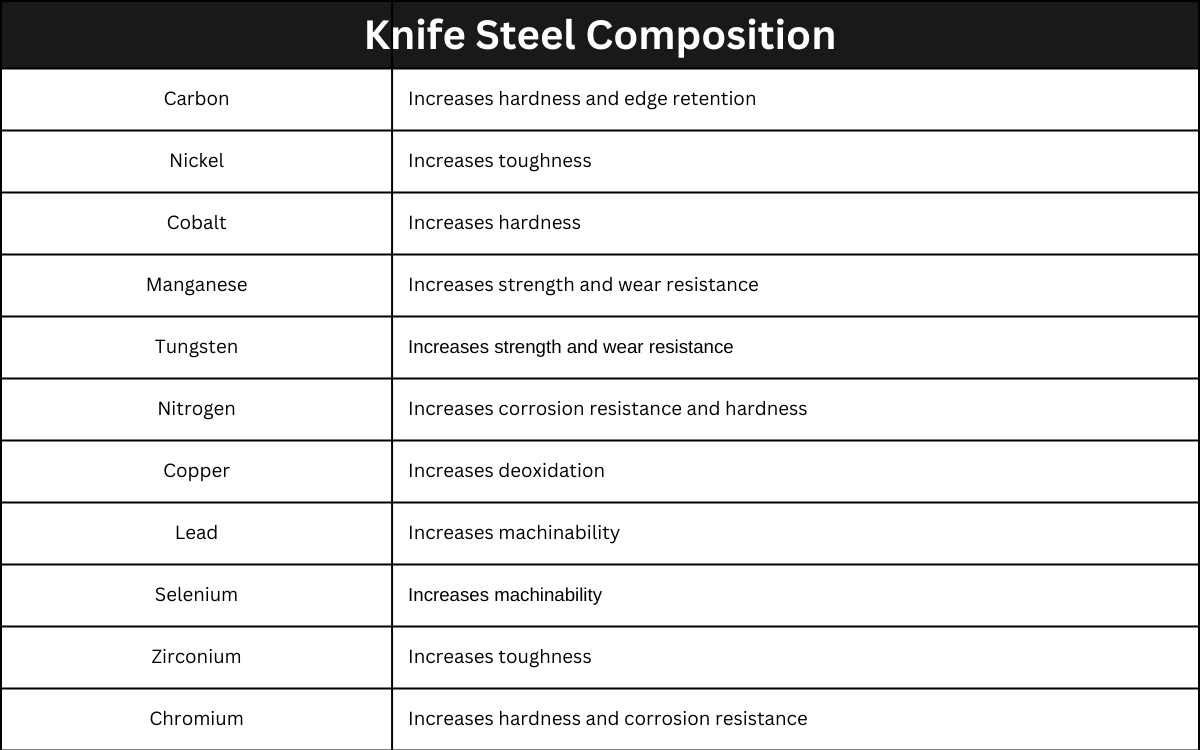 knife steel comparison chart