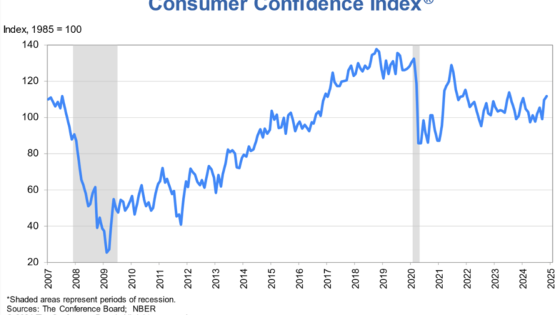 U.S. Consumer Confidence Improved Again in November – RVBusiness – Breaking RV Industry News