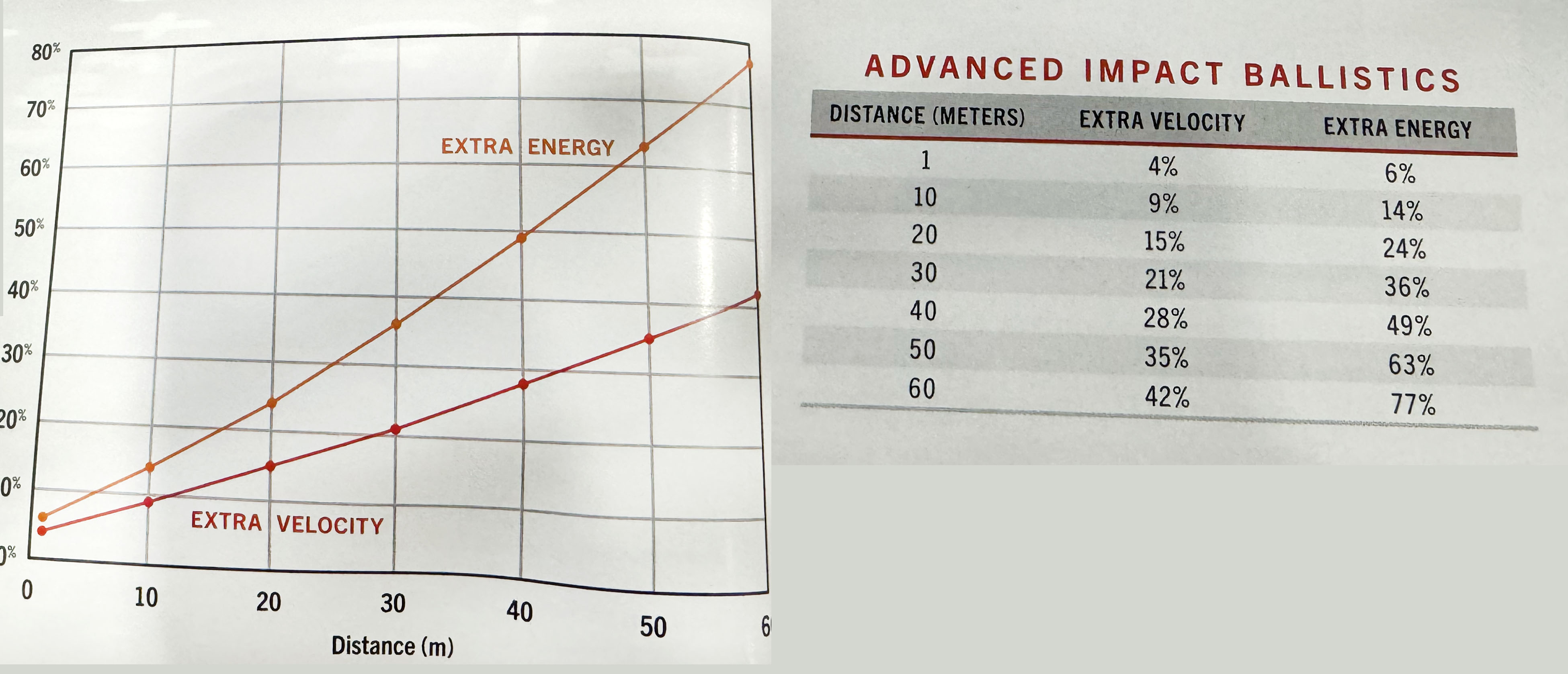 A chart showing Benelli's A.I. system