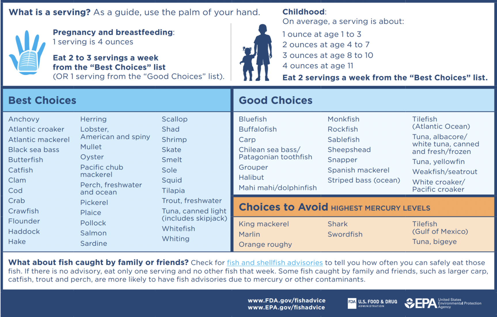 fish guidelines