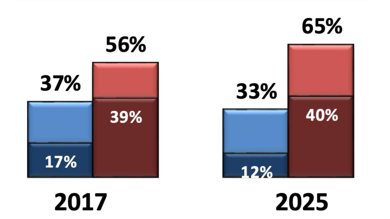 Poll: 65 Percent of Westerners Oppose Giving States Control of Federal Land