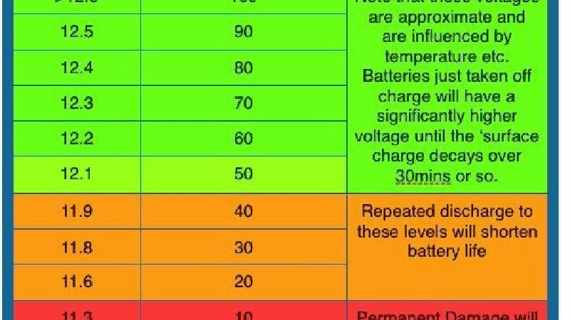 Tech Guide: Battery Management Systems