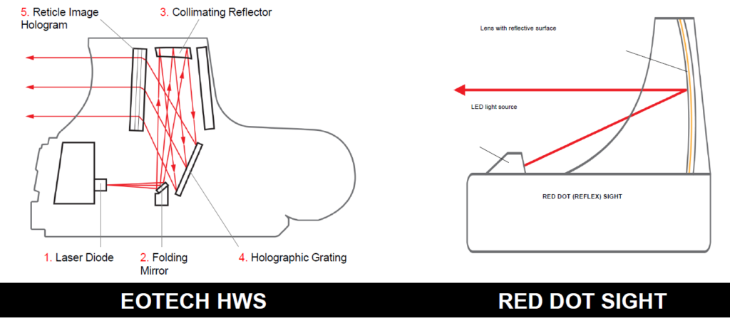 holographic sight