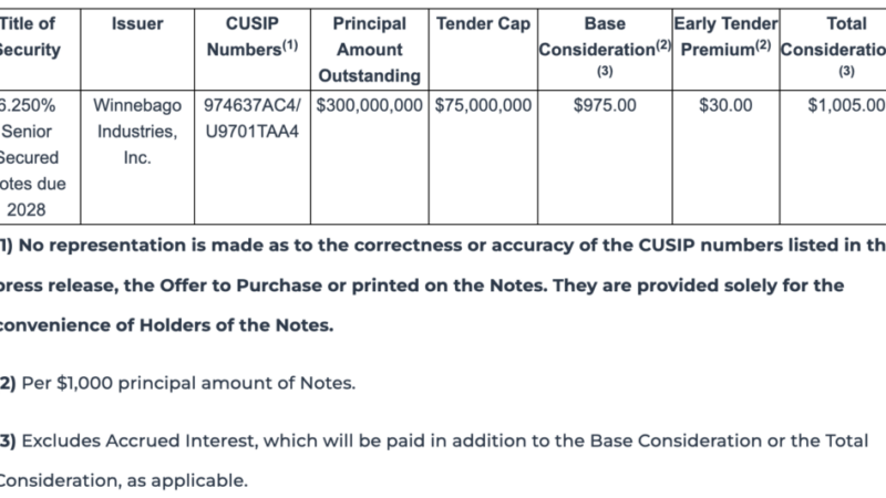 Winnebago Industries Inc. Announces Cash Tender Offer – RVBusiness – Breaking RV Industry News