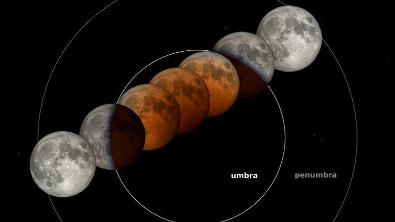 Don’t Miss the Total Lunar Eclipse: Here’s What You Need to Know