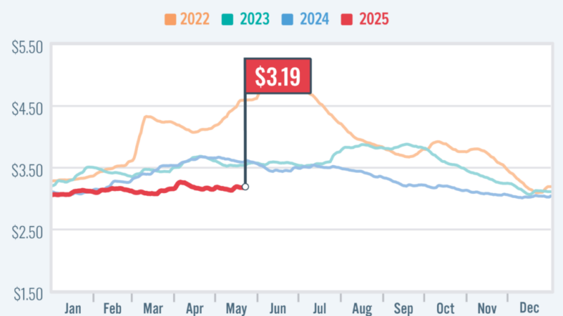 AAA: Ahead of Memorial Day, Gas Prices Hold Steady – RVBusiness – Breaking RV Industry News