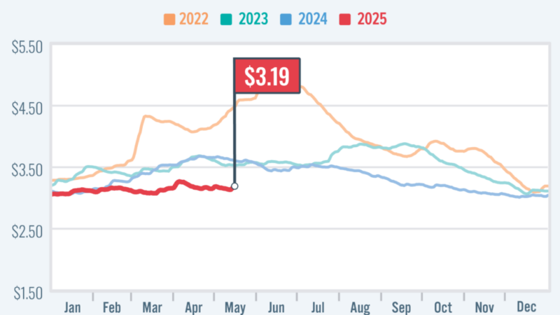 AAA: Later than Usual, Gas Prices Begin Seasonal Climb – RVBusiness – Breaking RV Industry News