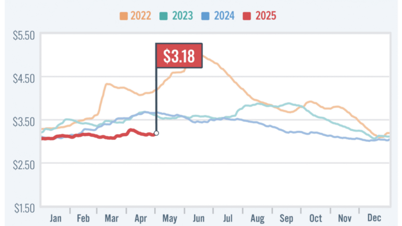 AAA: Quiet Week at Pump as Gas Prices Fluctuate Slightly – RVBusiness – Breaking RV Industry News