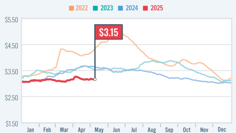 AAA: Temperatures are Rising, But Fuel Prices are Not – RVBusiness – Breaking RV Industry News