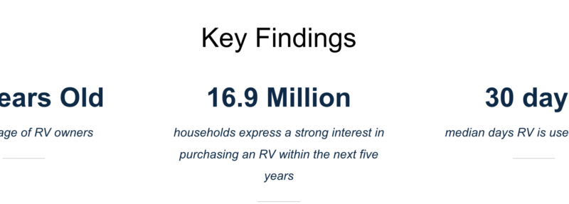 Go RVing: RV Owners Young, Diverse, Using RVs More – RVBusiness – Breaking RV Industry News