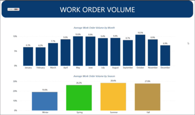 IDS Recap: Tracking the Right Service Efficiency Metrics – RVBusiness – Breaking RV Industry News