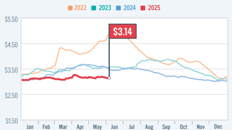 AAA: Low Crude Costs have Gas Prices on Cruise Control – RVBusiness – Breaking RV Industry News